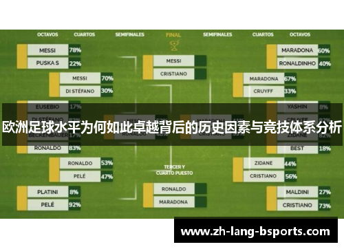 欧洲足球水平为何如此卓越背后的历史因素与竞技体系分析