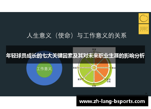 年轻球员成长的七大关键因素及其对未来职业生涯的影响分析