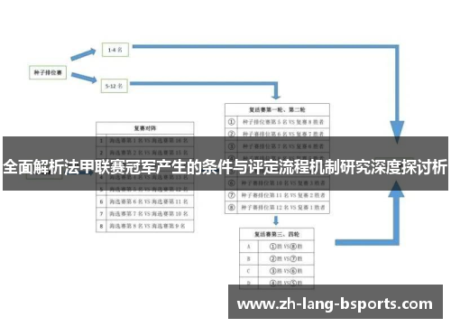 全面解析法甲联赛冠军产生的条件与评定流程机制研究深度探讨析