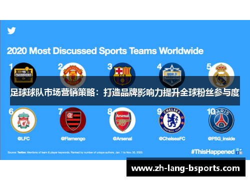 足球球队市场营销策略：打造品牌影响力提升全球粉丝参与度