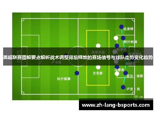 英超联赛图解要点解析战术调整背后释放的赛场信号与球队走势变化趋势
